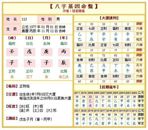 金運之命|免費八字算命、排盤及命盤解說，分析一生的命運